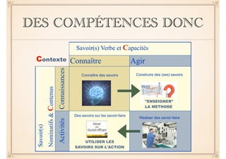 DES COMPÉTENCES DONC
Contexte
Savoir(s) Verbe et Capacités
Connaître Agir
Savoir(s)
Nominatifs&Contenus
ConnaissancesActiv...