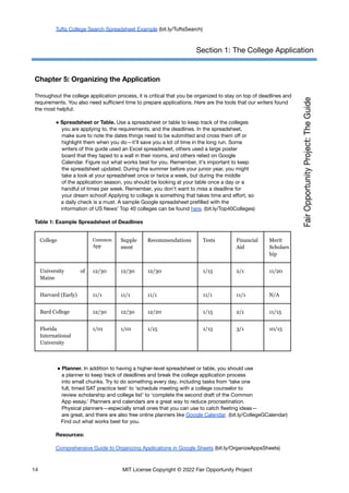 Tufts College Search Spreadsheet Example (bit.ly/TuftsSearch)
Section 1: The College Application
Chapter 5: Organizing the Application
Throughout the college application process, it is critical that you be organized to stay on top of deadlines and
requirements. You also need sufficient time to prepare applications. Here are the tools that our writers found
the most helpful:
● Spreadsheet or Table. Use a spreadsheet or table to keep track of the colleges
you are applying to, the requirements, and the deadlines. In the spreadsheet,
make sure to note the dates things need to be submitted and cross them off or
highlight them when you do—it’ll save you a lot of time in the long run. Some
writers of this guide used an Excel spreadsheet, others used a large poster
board that they taped to a wall in their rooms, and others relied on Google
Calendar. Figure out what works best for you. Remember, it’s important to keep
the spreadsheet updated. During the summer before your junior year, you might
take a look at your spreadsheet once or twice a week, but during the middle
of the application season, you should be looking at your table once a day or a
handful of times per week. Remember, you don’t want to miss a deadline for
your dream school! Applying to college is something that takes time and effort, so
a daily check is a must. A sample Google spreadsheet prefilled with the
information of US News’ Top 40 colleges can be found here. (bit.ly/Top40Colleges)
Table 1: Example Spreadsheet of Deadlines
College Common
App
Supple
ment
Recommendations Tests Financial
Aid
Merit
Scholars
hip
University of
Maine
12/30 12/30 12/30 1/15 2/1 11/20
Harvard (Early) 11/1 11/1 11/1 11/1 11/1 N/A
Bard College 12/30 12/30 12/20 1/15 2/1 11/15
Florida
International
University
1/01 1/01 1/15 1/15 3/1 10/15
● Planner. In addition to having a higher-level spreadsheet or table, you should use
a planner to keep track of deadlines and break the college application process
into small chunks. Try to do something every day, including tasks from ‘take one
full, timed SAT practice test’ to ‘schedule meeting with a college counselor to
review scholarship and college list’ to ‘complete the second draft of the Common
App essay.’ Planners and calendars are a great way to reduce procrastination.
Physical planners—especially small ones that you can use to catch fleeting ideas—
are great, and there are also free online planners like Google Calendar. (bit.ly/CollegeGCalendar)
Find out what works best for you.
Resources:
Comprehensive Guide to Organizing Applications in Google Sheets (bit.ly/OrganizeAppsSheets)
14 MIT License Copyright © 2022 Fair Opportunity Project
 