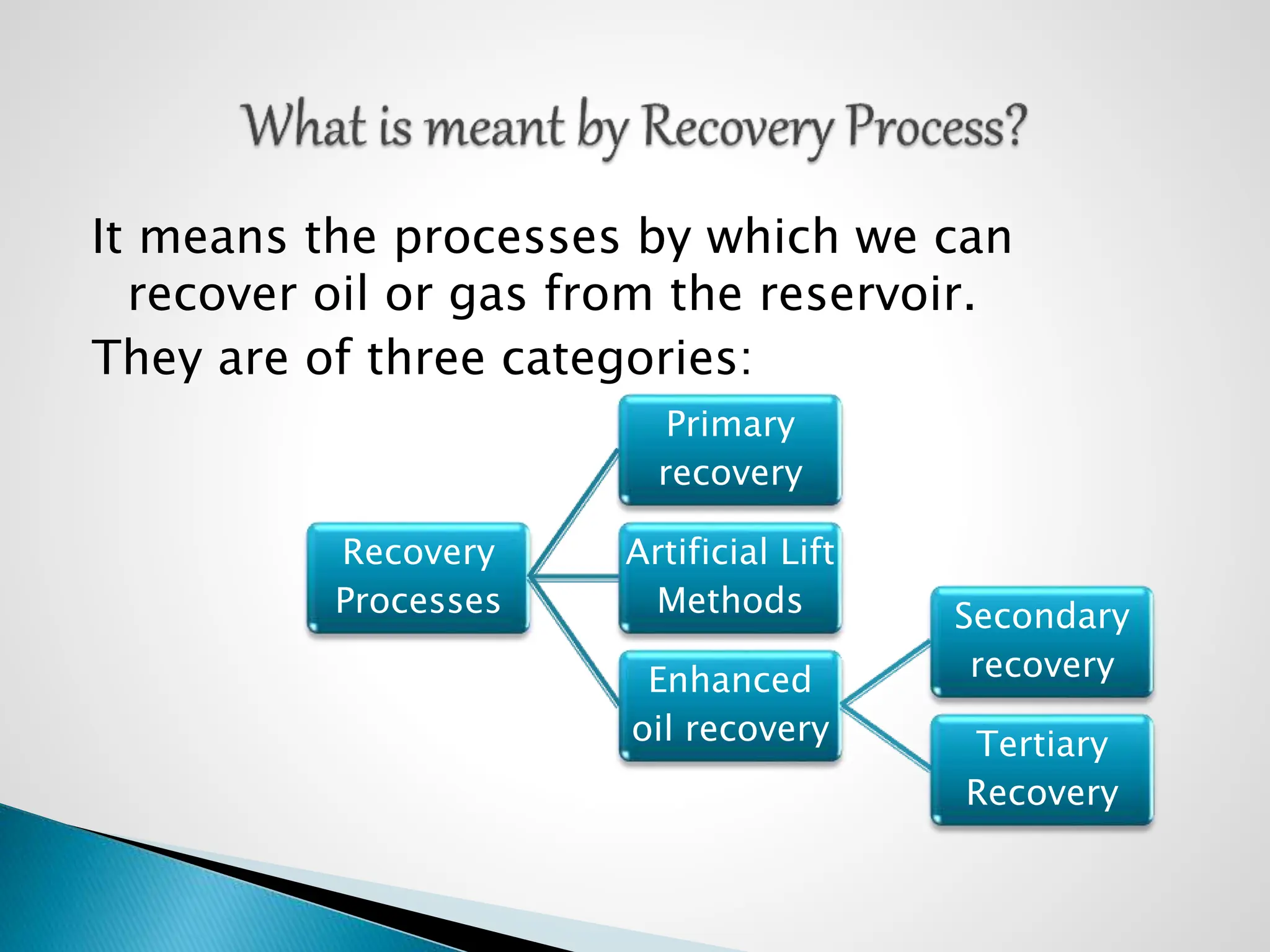 It means the processes by which we can
recover oil or gas from the reservoir.
They are of three categories:
Recovery
Processes
Primary
recovery
Artificial Lift
Methods
Enhanced
oil recovery
Secondary
recovery
Tertiary
Recovery
 