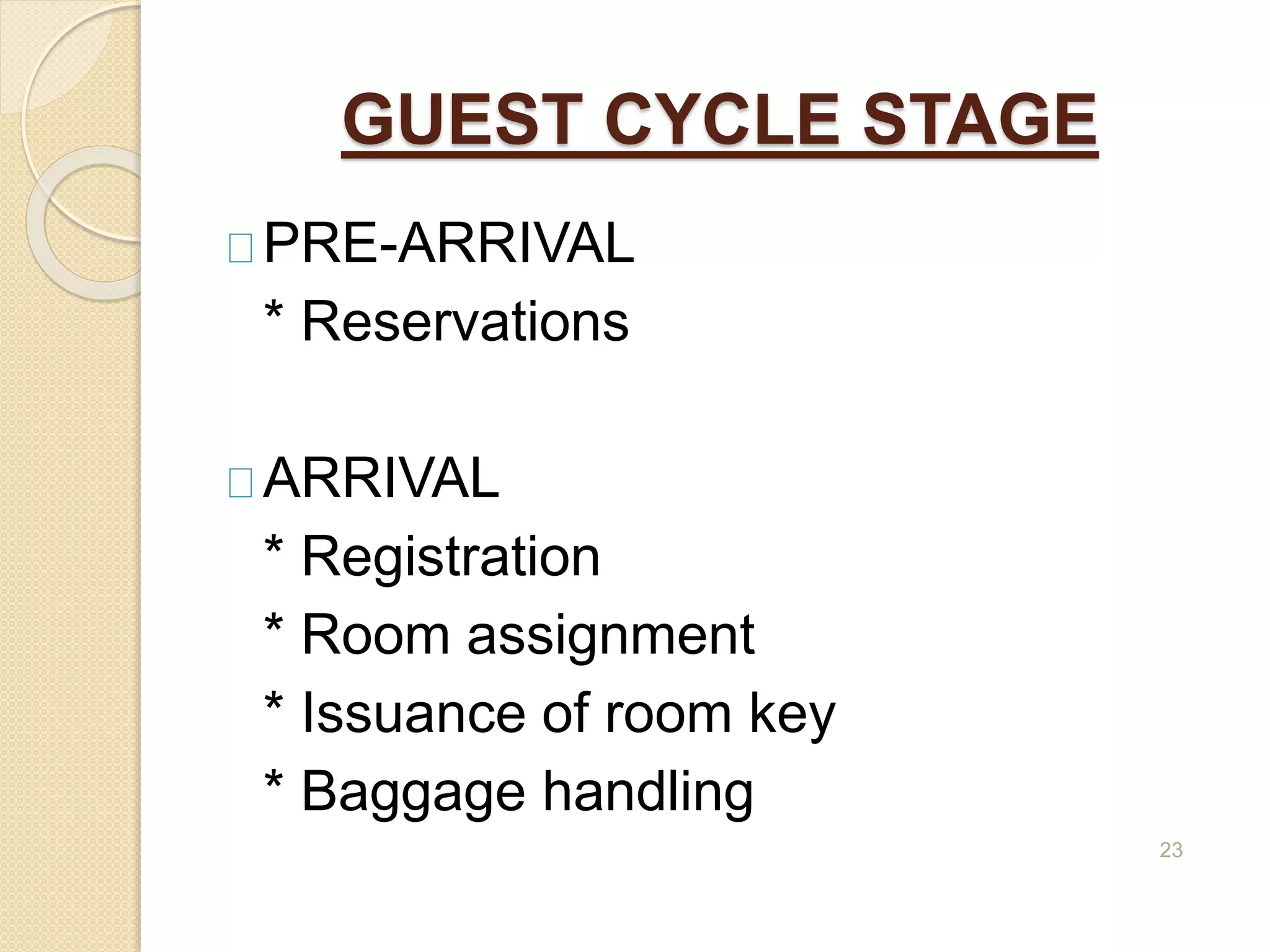 GUEST CYCLE STAGE
PRE-ARRIVAL
* Reservations
ARRIVAL
* Registration
* Room assignment
* Issuance of room key
* Baggage handling
23
 