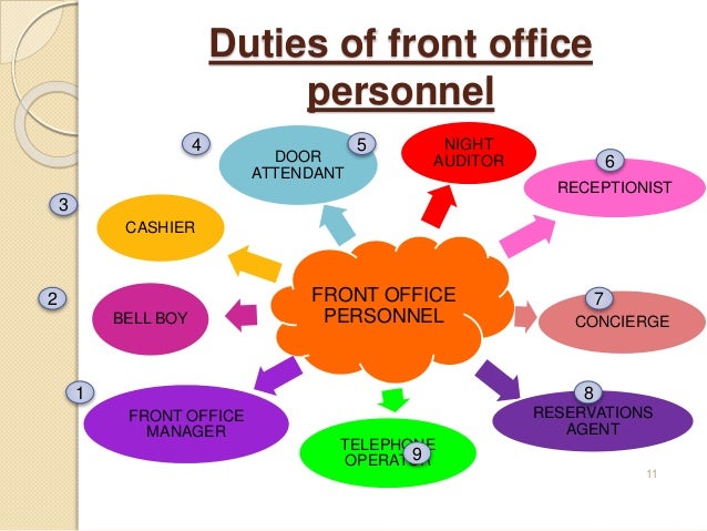 Introduction To Front Office