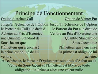 Principe de Fonctionnement
Option d’Achat: Call
Jusqu’à l’échéance de l’Option
le Porteur du Call a le droit d’
Acheter au Prix d’Exercice
une Quantité Standard de
Sous-Jacent que
l’Émetteur qui a encaissé
la prime est obligé de lui
vendre.
Option de Vente: Put
Jusqu’à l’échéance de l’Option
le Porteur du Put a le droit de
Vendre au Prix d’Exercice une
Quantité Standard de
Sous-Jacent que
l’Émetteur qui a encaissé
la prime est obligé de lui
acheter.
À l'échéance, le Porteur l’Option perd son droit d’Achat ou de
Vente du Sous-Jacent et l’Émetteur est libéré de toute
obligation. La Prime a alors une valeur nulle
 
