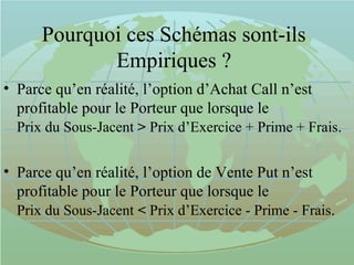 Pourquoi ces Schémas sont-ils
Empiriques ?
• Parce qu’en réalité, l’option d’Achat Call n’est
profitable pour le Porteur que lorsque le
Prix du Sous-Jacent > Prix d’Exercice + Prime + Frais.
• Parce qu’en réalité, l’option de Vente Put n’est
profitable pour le Porteur que lorsque le
Prix du Sous-Jacent < Prix d’Exercice - Prime - Frais.
 