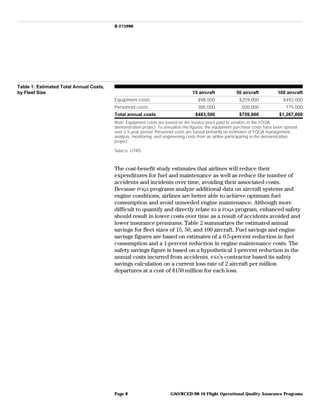 B-275990
Table 1: Estimated Total Annual Costs,
by Fleet Size 15 aircraft 50 aircraft 100 aircraft
Equipment costs $98,500 $259,000 $492,000
Personnel costs 385,000 500,000 775,000
Total annual costs $483,500 $759,000 $1,267,000
Note: Equipment costs are based on the invoice price paid to vendors in the FOQA
demonstration project. To annualize the figures, the equipment purchase costs have been spread
over a 5-year period. Personnel costs are based primarily on estimates of FOQA management,
analysis, monitoring, and engineering costs from an airline participating in the demonstration
project.
Source: UTRS.
The cost-benefit study estimates that airlines will reduce their
expenditures for fuel and maintenance as well as reduce the number of
accidents and incidents over time, avoiding their associated costs.
Because FOQA programs analyze additional data on aircraft systems and
engine conditions, airlines are better able to achieve optimum fuel
consumption and avoid unneeded engine maintenance. Although more
difficult to quantify and directly relate to a FOQA program, enhanced safety
should result in lower costs over time as a result of accidents avoided and
lower insurance premiums. Table 2 summarizes the estimated annual
savings for fleet sizes of 15, 50, and 100 aircraft. Fuel savings and engine
savings figures are based on estimates of a 0.5-percent reduction in fuel
consumption and a 1-percent reduction in engine maintenance costs. The
safety savings figure is based on a hypothetical 1-percent reduction in the
annual costs incurred from accidents. FAA’s contractor based its safety
savings calculation on a current loss rate of 2 aircraft per million
departures at a cost of $150 million for each loss.
GAO/RCED-98-10 Flight Operational Quality Assurance ProgramsPage 8
 