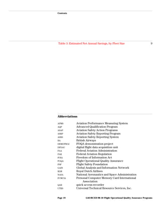Contents
Table 3: Estimated Net Annual Savings, by Fleet Size 9
Abbreviations
APMS Aviation Performance Measuring System
AQP Advanced Qualification Program
ASAP Aviation Safety Action Programs
ASRP Aviation Safety Reporting Program
ASRS Aviation Safety Reporting System
BA British Airways
DEMOPROJ FOQA demonstration project
DFDAU digital flight data acquisition unit
FAA Federal Aviation Administration
FAR Federal Aviation Regulation
FOIA Freedom of Information Act
FOQA Flight Operational Quality Assurance
FSF Flight Safety Foundation
GAIN Global Analysis and Information Network
KLM Royal Dutch Airlines
NASA National Aeronautics and Space Administration
PCMCIA Personal Computer Memory Card International
Association
QAR quick access recorder
UTRS Universal Technical Resource Services, Inc.
GAO/RCED-98-10 Flight Operational Quality Assurance ProgramsPage 19
 