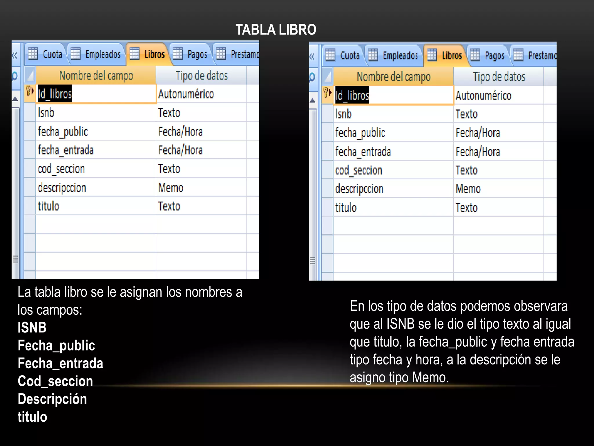 TABLA LIBRO




La tabla libro se le asignan los nombres a
los campos:                                           En los tipo de datos podemos observara
ISNB                                                  que al ISNB se le dio el tipo texto al igual
Fecha_public                                          que titulo, la fecha_public y fecha entrada
Fecha_entrada                                         tipo fecha y hora, a la descripción se le
Cod_seccion                                           asigno tipo Memo.
Descripción
titulo
 