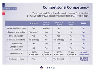 1604_Tella Business Plan_English