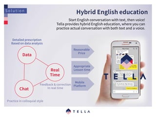1604_Tella Business Plan_English