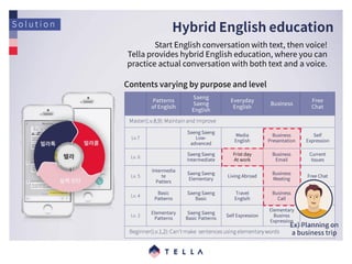 1604_Tella Business Plan_English