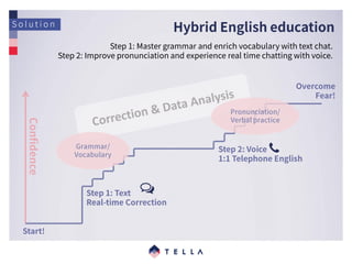 1604_Tella Business Plan_English