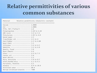 Relative permittivities of various
common substances
 