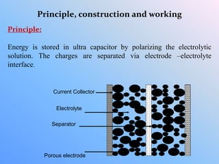 Principle, construction and working
Principle:
Energy is stored in ultra capacitor by polarizing the electrolytic
solution. The charges are separated via electrode –electrolyte
interface.
Current Collector
Electrolyte
Separator
Porous electrode
 