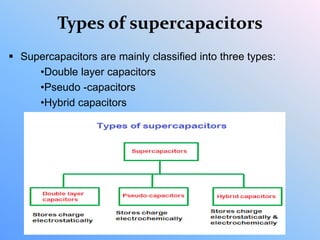 Types of supercapacitors
 Supercapacitors are mainly classified into three types:
•Double layer capacitors
•Pseudo -capacitors
•Hybrid capacitors
 