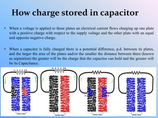 How charge stored in capacitor
• When a voltage is applied to these plates an electrical current flows charging up one plate
with a positive charge with respect to the supply voltage and the other plate with an equal
and opposite negative charge.
• When a capacitor is fully charged there is a potential difference, p.d. between its plates,
and the larger the area of the plates and/or the smaller the distance between them (known
as separation) the greater will be the charge that the capacitor can hold and the greater will
be its Capacitance.
 