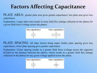 Factors Affecting Capacitance
PLATE AREA: greater plate area gives greater capacitance; less plate area gives less
capacitance.
Explanation: Larger plate area results in more field flux (charge collected on the plates) for
a given field force (voltage across the plates)
PLATE SPACING: All other factors being equal, further plate spacing gives less
capacitance; closer plate spacing gives greater capacitance.
Explanation: Closer spacing results in a greater field force (voltage across the capacitor
divided by the distance between the plates), which results in a greater field flux (charge
collected on the plates) for any given voltage applied across the plates.
 