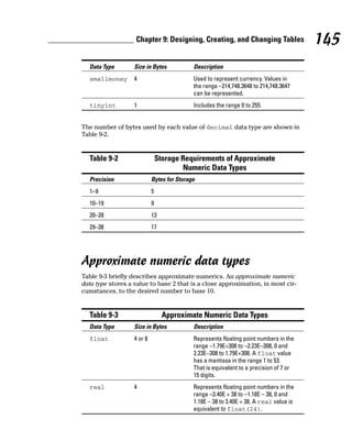 Data Type Size in Bytes Description
smallmoney 4 Used to represent currency. Values in
the range –214,748.3648 to 214,748.3647
can be represented.
tinyint 1 Includes the range 0 to 255.
The number of bytes used by each value of decimal data type are shown in
Table 9-2.
Table 9-2 Storage Requirements of Approximate
Numeric Data Types
Precision Bytes for Storage
1–9 5
10–19 9
20–28 13
29–38 17
Approximate numeric data types
Table 9-3 briefly describes approximate numerics. An approximate numeric
data type stores a value to base 2 that is a close approximation, in most cir-
cumstances, to the desired number to base 10.
Table 9-3 Approximate Numeric Data Types
Data Type Size in Bytes Description
float 4 or 8 Represents floating point numbers in the
range –1.79E+308 to –2.23E–308, 0 and
2.23E–308 to 1.79E+308. A float value
has a mantissa in the range 1 to 53.
That is equivalent to a precision of 7 or
15 digits.
real 4 Represents floating point numbers in the
range –3.40E + 38 to –1.18E – 38, 0 and
1.18E – 38 to 3.40E + 38. A real value is
equivalent to float(24).
145
Chapter 9: Designing, Creating, and Changing Tables
 