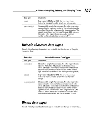 Data Type Description
text Deprecated in SQL Server 2005. Use varchar(max)
instead for storage of variable-length, non-unicode data.
varchar(n) Stores variable-length character data. The value in parenthe-
ses specifies the maximum number of characters that can be
stored and the number of bytes used to store each value. The
value in parentheses is in the range 1 through 8,000 and max.
Where the value in parentheses is max, the maximum
number of characters that can be stored is 231
–1.
Unicode character data types
Table 9-6 briefly describes data types available for the storage of Unicode
character data.
Table 9-6 Unicode Character Data Types
Data Type Description
nchar(n) Stores fixed-length character data. The value in parentheses
specifies the number of bytes used to store each value,
which is twice the number of characters that can be stored
because each Unicode character requires 2 bytes for stor-
age. The value in parentheses is in the range 1 through 8,000.
ntext Deprecated in SQL Server 2005. Use nvarchar(max)
instead for storing variable-length, Unicode character
strings.
nvarchar(n) Stores variable-length character data. The value in parenthe-
ses specifies the number of bytes used to store each value
which is twice the numberß of characters that can be stored
because each Unicode character requires 2 bytes for stor-
age The value in parentheses is in the range 1 through 8,000
and max. Where the value in parentheses is max the maxi-
mum number of characters that can be stored is 231
–1 / 2.
Binary data types
Table 9-7 briefly describes the data types available for storage of binary data.
147
Chapter 9: Designing, Creating, and Changing Tables
 