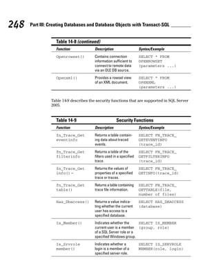 Table 14-8 (continued)
Function Description Syntax/Example
Openrowset() Contains connection SELECT * FROM
information sufficient to OPENROWSET
connect to remote data (parameters ...)
via an OLE DB source.
Openxml() Provides a rowset view SELECT * FROM
of an XML document. OPENXML
(parameters ...)
Table 14-9 describes the security functions that are supported in SQL Server
2005.
Table 14-9 Security Functions
Function Description Syntax/Example
fn_Trace_Get Returns a table contain- SELECT FN_TRACE_
eventinfo ing data about traced GETEVENTINFO
events. (trace_id)
fn_Trace_Get Returns a table of the SELECT FN_TRACE_
filterinfo filters used in a specified GETFILTERINFO
trace. (trace_id)
fn_Trace_Get Returns the values of SELECT FN_TRACE_
info() – properties of a specified GETINFO(trace_id)
trace or traces.
fn_Trace_Get Returns a table containing SELECT FN_TRACE_
table() trace file information. GETTABLE(file,
number of files)
Has_Dbaccess() Returns a value indica- SELECT HAS_DBACCESS
ting whether the current (database)
user has access to a
specified database.
Is_Member() Indicates whether the SELECT IS_MEMBER
current user is a member (group, role)
of a SQL Server role or a
specified Windows group.
Is_Srvrole Indicates whether a SELECT IS_SERVROLE
member() login is a member of a MEMBER(role, login)
specified server role.
248 Part III: Creating Databases and Database Objects with Transact-SQL
 