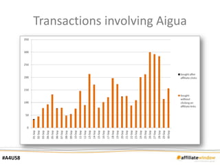 Transactions involving Aigua




#A4US8
 