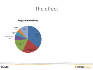 The effect




#A4US8
 