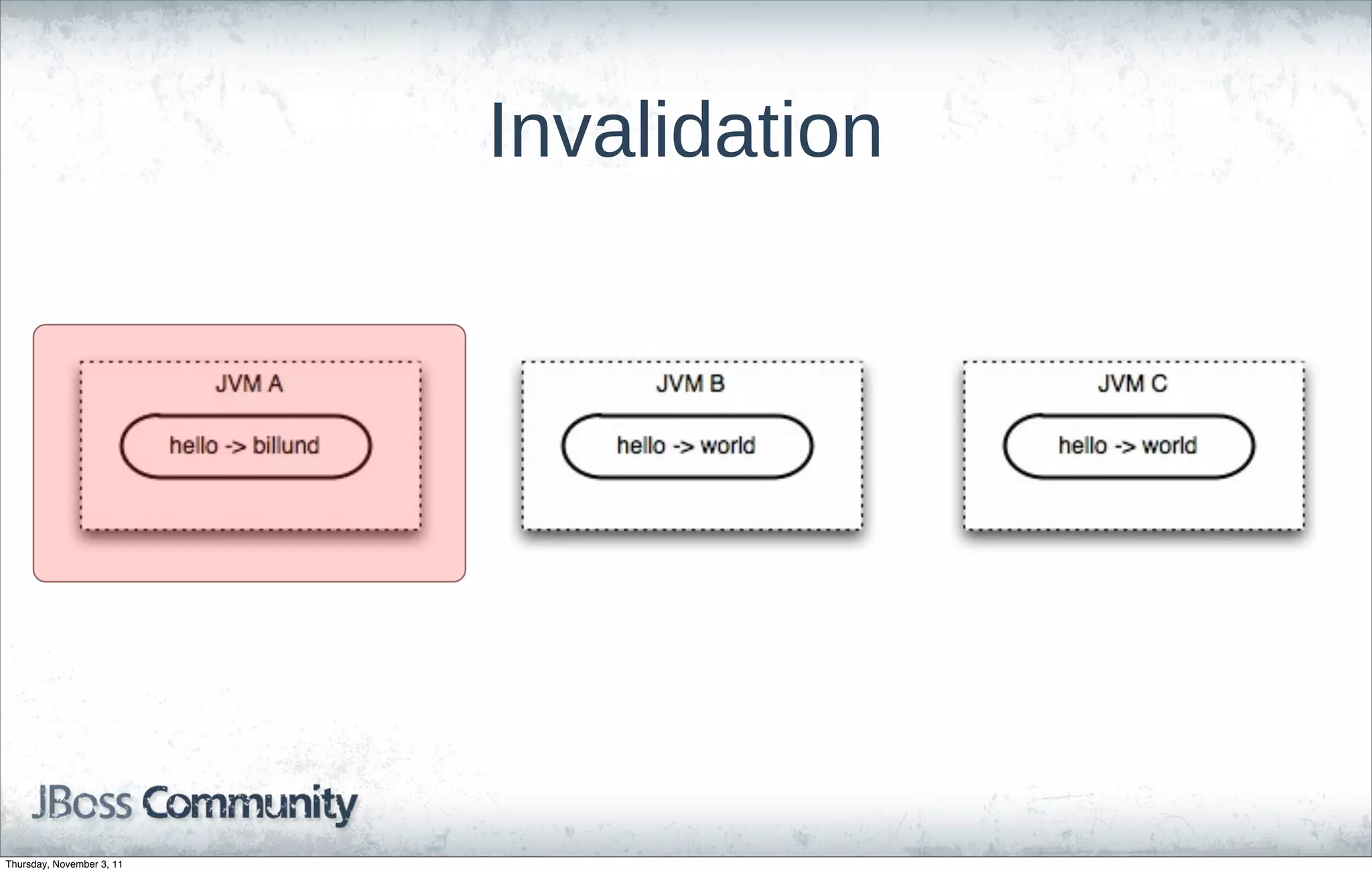 Invalidation




Thursday, November 3, 11
 