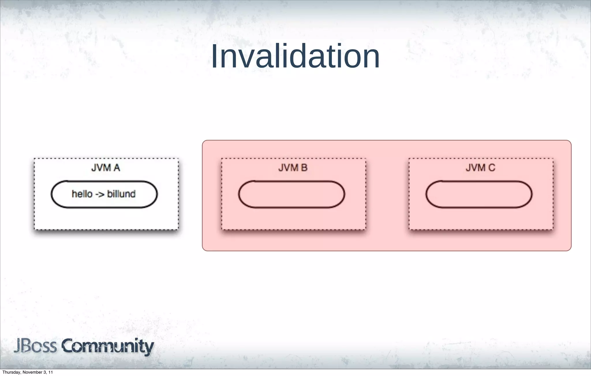 Invalidation




Thursday, November 3, 11
 
