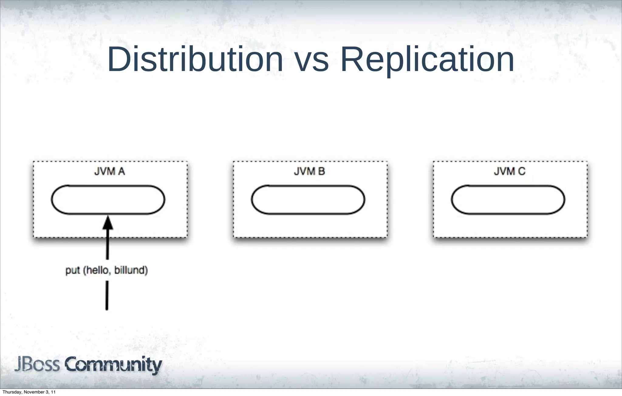Distribution vs Replication




Thursday, November 3, 11
 