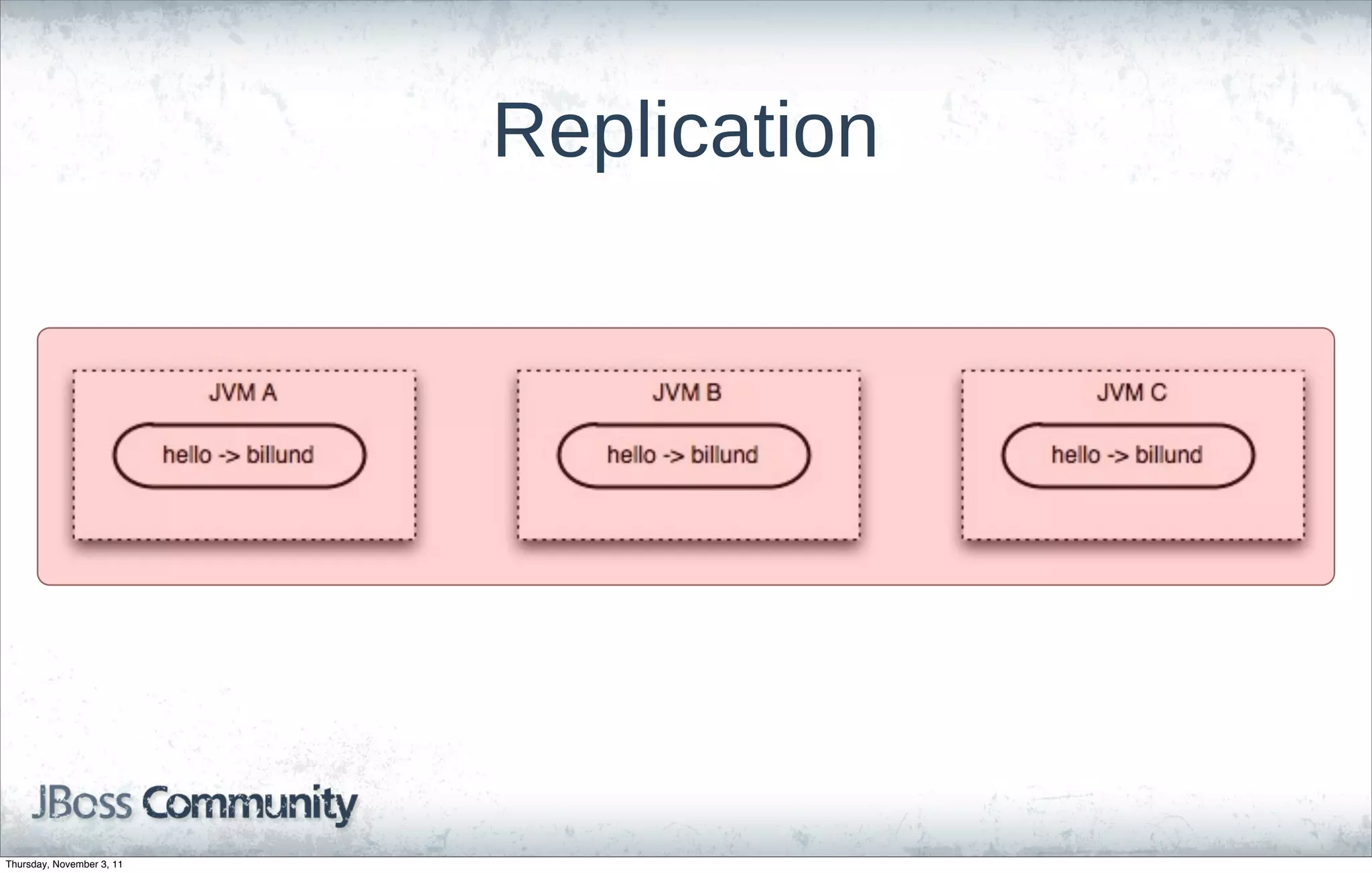 Replication




Thursday, November 3, 11
 
