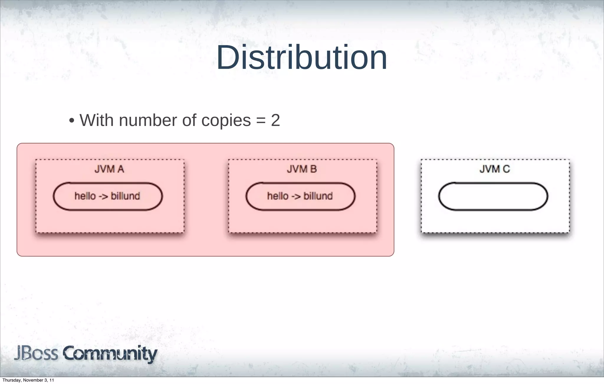 Distribution
                           • With number of copies = 2




Thursday, November 3, 11
 