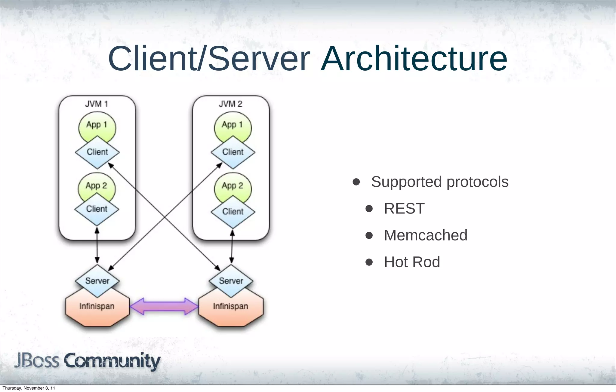 Client/Server Architecture


                                          •   Supported protocols
                                              •   REST
                                              •   Memcached
                                              •   Hot Rod




Thursday, November 3, 11
 