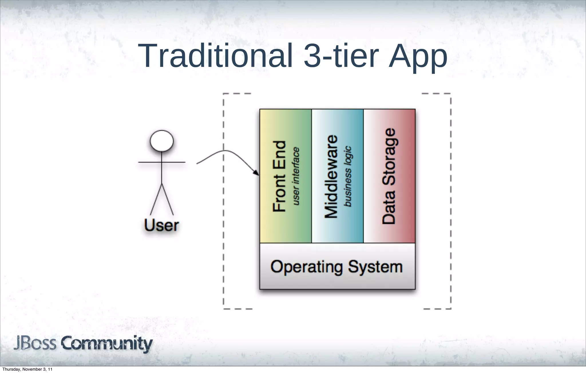Traditional 3-tier App




Thursday, November 3, 11
 
