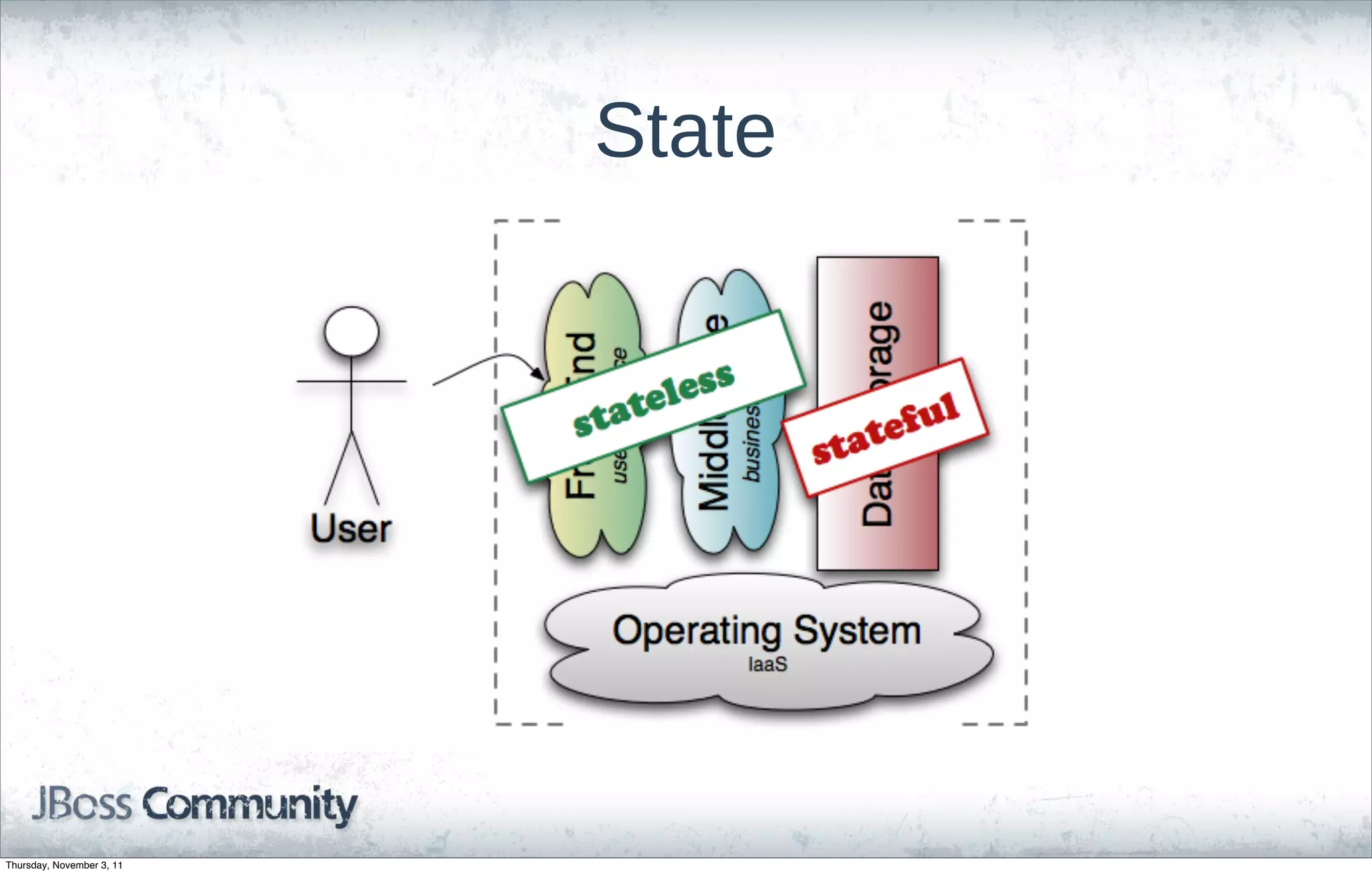 State




Thursday, November 3, 11
 