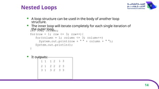 14
Nested Loops
 A loop structure can be used in the body of another loop
structure.
 The inner loop will iterate completely for each single iteration of
the outer loop.
 It outputs:
int row, column;
for(row = 1; row <= 3; row++){
for(column = 1; column <= 3; column++)
System.out.print(row + " " + column + " ");
System.out.println();
}
1 2
1 1
2 1
1 3
2 2 2 3
3 1 3 2 3 3
 