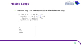 15
Nested Loops
 The inner loop can use the control variable of the outer loop.
for(int i = 1; i <= 4; i++){
for(int j = 1; j <= i; j++)
System.out.print(" * " );
System.out.println();
}
*
**
***
****
 