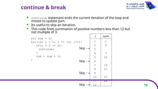 16
continue & break
 continue statement ends the current iteration of the loop and
moves to update part.
 Its useful to skip an iteration.
 This code finds summation of positive numbers less than 12 but
not multiple of 3.
int sum = 0;
for(int i = 1; i <= 12; i++){
if(i % 3 == 0){
continue;
}
sum = sum + i;
}
sum
i
1 1
2 3
3
Skip
4
5
6
7
8
9
10
11
12
7
12
Skip
19
27
Skip
37
48
Skip
 