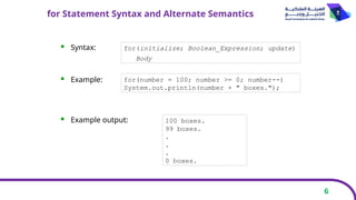 6
for Statement Syntax and Alternate Semantics
 Syntax:
 Example:
 Example output:
for(initialize; Boolean_Expression; update)
Body
for(number = 100; number >= 0; number--)
System.out.println(number + " boxes.");
100 boxes.
99 boxes.
.
.
.
0 boxes.
 
