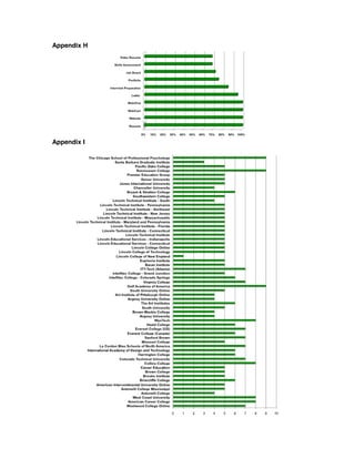 Appendix H




Appendix I
 