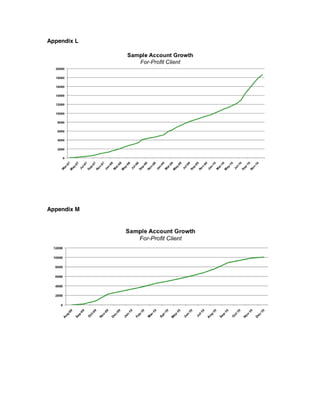 Appendix L




Appendix M
 