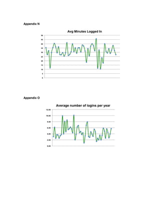 Appendix N




Appendix O
 