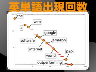 the
google
software
internet
amazon
world
p2p
outperforming
a
web
英単語出現回数
 