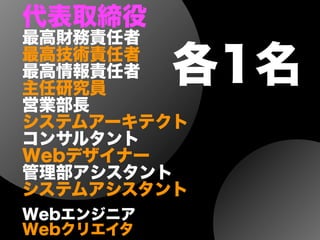 代表取締役
最高財務責任者
最高技術責任者
最高情報責任者
主任研究員
営業部長
システムアーキテクト
コンサルタント
Webデザイナー
管理部アシスタント
システムアシスタント
Webエンジニア
Webクリエイタ
各1名
 