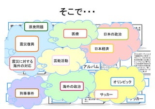 そこで・・・
東京電力 原発問題 大震災
  東日本大震災を受け、菅政            東日本大震災を受け、気象庁は１
                          ２日午前３時２０分、新たに日本
                                                 俳優堺雅人（３６）が、ベルリン映
                                                 画祭パノラマ部門に出品された主
                                                                   新幹線
                                                                     新幹線は、東北、上越、長
  権は、被災者の救援や東京
  電力福島第一、第二原子力
              気象庁
                          海側の地域にも津波注意報を出
                          した。これで
                                                 演映画「ゴールデンスランバー」
                                                 （中村義洋監督）の公式上映に出  地震 野、秋田、山形の全５新幹
                                                                     線で運転のめどがたって
  発電所の対応に追われた。            、全国６６地域に分けて出される   医療   席した。初めて海外映画祭に参 日本の政治いない。仙台市を中心に、
       菅直人
  菅直人首相は１３日、自民党
  の谷垣禎一総裁や社民党の
                          津波警報・注意報が全地域に出
                                        入院
                          されたことになる。津波は、太平
                                                 加した堺は、観客が体いっぱい
                                                 使って高く評価してくれたことに    東北
                                                                     高架橋
  福島瑞穂党首、国民新党の            洋側から海峡を越え
                                                 問題
                                                 「非常に興奮する経験でした」。同    や線路の損傷がみつかっ

地震亀井静香代表と相次いで会
                 津波       て日本海側に回り込む可能性も
                          あるためという。
                                                 映画祭期間中に、北米地域の複
                                                 数の映画祭からもオファーがあっ
                                                                              たためという。

     震災復興
  談し、震災対策への協力を求
   めた。                                            患者
                                                 たようで、堂々の“世界デビュー”と


                東北                                       日本経済
    被災
           被曝
         東日本巨大地震で被災した
         東京電力福島第一原子力発
         電所（福島県大熊町、双葉
                                  東北地方では１２日夜も
                                  余震が続き、気象庁は今
                                                            ロンドン五輪・男子体操日
                                                            本代表の内村航平選手が
                                                                                        ボイルはオーディション番
                                                                                        で話題を呼んで昨年１１
                                                                                        デビューし、大みそかのＮ
                                  回の巨大地震による余震               18日、都内で行われた
 震災に対する
原子力発電所
         町）１号機の原子炉建屋で１
         ２日午後、水素爆発が発生し、
         作業員４人が負傷、放射性物
                           芸能活動   １００回
                                            映画
                                  について、「震度１以上が              『KONAMI ロンドンオリン
                                                            ピック日本代表選手壮行
                                                                                        紅白歌合戦にも出演した
                                                                                        ビューアルバム「夢やぶれ
                                                                                        て」は全世界で約８５０万
 海外の対応   質も飛散して敷地外にいた住            以上」としている。震度５
                                   俳優            アルバム
                                                            会』に出席した。故郷・長                日本でも約３０万枚を超え
      余震 民ら３人が被曝(ひばく)した
         。
                                  弱以上の余震が６回あり、
                                  緊急地震速報の発令も相
                                                            崎県の人々からのエール
                                                            が書かれた応援フラッグ
                                                                                        大ヒットになった。「翼−−
                                                                                        ７１年に日本のフォークグ
                                  次いでいる。
                                            歌手              を受け取った内村選手は                 ループ「赤い鳥」が
                                                                                        。

                                              主演                       オリンピック
                                                                         オリンピック金メダル
   カタールの衛星テレビ「アル・
   ジャジーラ」は１２日、リビア
                          バマ米大統領は３日、北朝鮮
                          オバマ 海外の政治
                          の「テロ支援国家」への再指
                                                 東日本大震災を受け、菅政
                                                 権は、被災者の救援や東京        内村航平しこジャパン」の主将、宮間あ
                                                                           サッカー女子日本代表「なで

  殺害
   の反体制派が制圧してい
   る北東部ベンガジ近郊で同
                          定を見送ることを盛り込んだ
                          機密扱いの報告書を米議会
                                                 電力福島第一、第二原子力
                                                 発電所の対応に追われた。
                                                                         や選手（２７）が前半は、澤（Ｉ
                                                                              ＮＡＣ神戸）や宮間（岡山湯

     刑事事件リビア
   日、同社のカタール人カメラ
                             交渉
                          の上下両院議長に送った。昨          菅直人首相は１３日、自民党
                                                                            なでしこ
                                                                              郷）などロンドン五輪で銀メダ
   マンが待ち伏せしていた何者
   かに撃たれて死亡、記者が
                          年５月の北朝鮮による２回目
                          の核実験を受け、再指定が
                                                 の谷垣禎一総裁や社民党の
                                                 福島瑞穂党首、国民新党のサッカー             ルを獲得した「なでしこジャパ
                                                                              ン」中心のメンバーと、猶本

カタール
   負傷しと発表した。
                          検討されてきたが、報告書は
                            大統領
                          「再指定のための法的要件を
                                                 亀井静香代表と相次いで会
                                                 談し、震災対策への協力を求
                                                                              （浦和）や田中陽（ＩＮＡＣ神戸
                                                                                    サッカー
                          満たしていない」と結論づけ          めた。
                          た。
                                                                                           10
 
