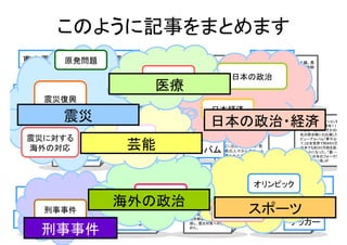 このように記事をまとめます
東京電力 原発問題 大震災
  東日本大震災を受け、菅政            東日本大震災を受け、気象庁は１
                          ２日午前３時２０分、新たに日本
                                                 俳優堺雅人（３６）が、ベルリン映
                                                 画祭パノラマ部門に出品された主
                                                                   新幹線
                                                                     新幹線は、東北、上越、長
  権は、被災者の救援や東京
  電力福島第一、第二原子力
              気象庁
                          海側の地域にも津波注意報を出
                          した。これで
                                                 演映画「ゴールデンスランバー」
                                                 （中村義洋監督）の公式上映に出  地震 野、秋田、山形の全５新幹
                                                                     線で運転のめどがたって
  発電所の対応に追われた。            、全国６６地域に分けて出される   医療   席した。初めて海外映画祭に参 日本の政治いない。仙台市を中心に、
       菅直人
                                       医療
  菅直人首相は１３日、自民党
  の谷垣禎一総裁や社民党の                         入院
                          津波警報・注意報が全地域に出
                          されたことになる。津波は、太平
                                                 加した堺は、観客が体いっぱい
                                                 使って高く評価してくれたことに    東北
                                                                     高架橋
  福島瑞穂党首、国民新党の            洋側から海峡を越え
                                                 問題
                                                 「非常に興奮する経験でした」。同    や線路の損傷がみつかっ

地震亀井静香代表と相次いで会
                 津波       て日本海側に回り込む可能性も
                          あるためという。
                                                 映画祭期間中に、北米地域の複
                                                 数の映画祭からもオファーがあっ
                                                                              たためという。

     震災復興
  談し、震災対策への協力を求
   めた。                                            患者
                                                 たようで、堂々の“世界デビュー”と


                東北                                       日本経済
    被災     震災
           被曝
         東日本巨大地震で被災した
         東京電力福島第一原子力発
                                  東北地方では１２日夜も
                                  余震が続き、気象庁は今           日本の政治・経済
                                                            ロンドン五輪・男子体操日
                                                            本代表の内村航平選手が
                                                                                        ボイルはオーディション番
                                                                                        で話題を呼んで昨年１１
         電所（福島県大熊町、双葉             回の巨大地震による余震               18日、都内で行われた                 デビューし、大みそかのＮ

 震災に対する
原子力発電所
         町）１号機の原子炉建屋で１
                           芸能活動             映画
                                  について、「震度１以上が              『KONAMI ロンドンオリン             紅白歌合戦にも出演した


                             芸能
         ２日午後、水素爆発が発生し、                                                                 ビューアルバム「夢やぶれ
         作業員４人が負傷、放射性物
                                  １００回                      ピック日本代表選手壮行                 て」は全世界で約８５０万
 海外の対応   質も飛散して敷地外にいた住
                              俳優
                                  以上」としている。震度５
                                                 アルバム
                                                            会』に出席した。故郷・長                日本でも約３０万枚を超え
      余震 民ら３人が被曝(ひばく)した
         。
                                  弱以上の余震が６回あり、
                                  緊急地震速報の発令も相
                                                            崎県の人々からのエール
                                                            が書かれた応援フラッグ
                                                                                        大ヒットになった。「翼−−
                                                                                        ７１年に日本のフォークグ
                                  次いでいる。
                                            歌手              を受け取った内村選手は                 ループ「赤い鳥」が
                                                                                        。

                                              主演                       オリンピック
                                                                         オリンピック金メダル
   カタールの衛星テレビ「アル・
   ジャジーラ」は１２日、リビア
                          バマ米大統領は３日、北朝鮮
                          オバマ 海外の政治
                          の「テロ支援国家」への再指
                                                 東日本大震災を受け、菅政
                                                 権は、被災者の救援や東京        内村航平しこジャパン」の主将、宮間あ
                                                                           サッカー女子日本代表「なで

  殺害
                          海外の政治
   の反体制派が制圧してい            定を見送ることを盛り込んだ          電力福島第一、第二原子力            や選手（２７）が前半は、澤（Ｉ
   る北東部ベンガジ近郊で同           機密扱いの報告書を米議会           発電所の対応に追われた。                 ＮＡＣ神戸）や宮間（岡山湯
         リビア
   日、同社のカタール人カメラ
     刑事事件
   マンが待ち伏せしていた何者
   かに撃たれて死亡、記者が
                             交渉
                          の上下両院議長に送った。昨
                          年５月の北朝鮮による２回目
                          の核実験を受け、再指定が
                                                 菅直人首相は１３日、自民党
                                                 の谷垣禎一総裁や社民党の
                                                 福島瑞穂党首、国民新党のサッカー       スポーツ
                                                                         なでしこ 郷）などロンドン五輪で銀メダ
                                                                              ルを獲得した「なでしこジャパ
                                                                              ン」中心のメンバーと、猶本

カタール
   負傷しと発表した。
                          検討されてきたが、報告書は
                            大統領
                          「再指定のための法的要件を
                                                 亀井静香代表と相次いで会
                                                 談し、震災対策への協力を求
                                                                              （浦和）や田中陽（ＩＮＡＣ神戸
                                                                                    サッカー
    刑事事件                  満たしていない」と結論づけ
                          た。
                                                 めた。
                                                                                           11
 
