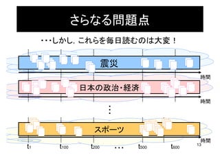 さらなる問題点
     ・・・しかし，これらを毎日読むのは大変！

                      震災
                                               時間

              日本の政治・経済
                                               時間
                      ・
                      ・
                      ・

                スポーツ
                                               時間
                                              13
t1     t100    t200       ・・・   t500   t600
 