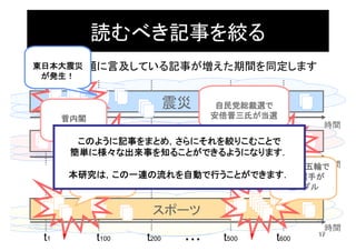 読むべき記事を絞る
 特定の話題に言及している記事が増えた期間を同定します
東日本大震災
 が発生！


                          震災      自民党総裁選で
      菅内閣                        安倍晋三氏が当選
      総辞職                                        時間

              日本の政治・経済
        このように記事をまとめ，さらにそれを絞りこむことで
       簡単に様々な出来事を知ることができるようになります．
         なでしこ                 ロンドン五輪で時間
        ジャパンが     ・
      本研究は，この一連の流れを自動で行うことができます．
                  ・            内村選手が
       W杯で優勝      ・             金メダル

                    スポーツ
                                                 時間
                                                17
 t1         t100   t200    ・・・    t500   t600
 