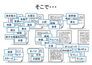 そこで・・・
 東京電力
   東日本大震災を受け、菅政   大震災      東日本大震災を受け、気象庁は１
                           ２日午前３時２０分、新たに日本
                                                  俳優堺雅人（３６）が、ベルリン映
                                                  画祭パノラマ部門に出品された主
                                                                         新幹線
                                                                           新幹線は、東北、上越、長
   権は、被災者の救援や東京
   電力福島第一、第二原子力
   発電所の対応に追われた。気象庁
                           海側の地域にも津波注意報を出
                           した。これで
                                                  演映画「ゴールデンスランバー」
                                                  （中村義洋監督）の公式上映に出       地震 野、秋田、山形の全５新幹
                                                                           線で運転のめどがたって
                           、全国６６地域に分けて出される        席した。初めて海外映画祭に参           いない。仙台市を中心に、
        菅直人
   菅直人首相は１３日、自民党
   の谷垣禎一総裁や社民党の
                           津波警報・注意報が全地域に出
                                         入院
                           されたことになる。津波は、太平
                                                  加した堺は、観客が体いっぱい
                                                  使って高く評価してくれたことに         東北
                                                                           高架橋
   福島瑞穂党首、国民新党の            洋側から海峡を越え
                                                  問題
                                                  「非常に興奮する経験でした」。同         や線路の損傷がみつかっ

 地震亀井静香代表と相次いで会
   談し、震災対策への協力を求  津波       て日本海側に回り込む可能性も
                           あるためという。
                                                  映画祭期間中に、北米地域の複
                                                  数の映画祭からもオファーがあっ
                                                                               たためという。

    めた。                                            患者
                                                  たようで、堂々の“世界デビュー”と


                 東北
    被災
            被曝
          東日本巨大地震で被災した
          東京電力福島第一原子力発
          電所（福島県大熊町、双葉
                                   東北地方では１２日夜も
                                   余震が続き、気象庁は今
                                                             ロンドン五輪・男子体操日
                                                             本代表の内村航平選手が
                                                                                         ボイルはオーディション番
                                                                                         で話題を呼んで昨年１１
                                                                                         デビューし、大みそかのＮ
                                   回の巨大地震による余震               18日、都内で行われた

原子力発電所
          町）１号機の原子炉建屋で１
          ２日午後、水素爆発が発生し、
          作業員４人が負傷、放射性物
                                   １００回
                                             映画
                                   について、「震度１以上が              『KONAMI ロンドンオリン
                                                             ピック日本代表選手壮行
                                                                                         紅白歌合戦にも出演した
                                                                                         ビューアルバム「夢やぶれ
                                                                                         て」は全世界で約８５０万
                                   以上」としている。震度５              会』に出席した。故郷・長
     余震
          質も飛散して敷地外にいた住
          民ら３人が被曝(ひばく)した            俳優
                                   弱以上の余震が６回あり、
                                   緊急地震速報の発令も相
                                                  アルバム       崎県の人々からのエール
                                                             が書かれた応援フラッグ
                                                                                         日本でも約３０万枚を超え
                                                                                         大ヒットになった。「翼−−
          。                                                                              ７１年に日本のフォークグ
                                   次いでいる。
                                             歌手              を受け取った内村選手は                 ループ「赤い鳥」が
                                                                                         。

                                               主演                       オリンピック
                                                                                  金メダル
    カタールの衛星テレビ「アル・
    ジャジーラ」は１２日、リビア
                           バマ米大統領は３日、北朝鮮
                           オバマ
                           の「テロ支援国家」への再指
                                                  東日本大震災を受け、菅政
                                                  権は、被災者の救援や東京        内村航平サッカー女子日本代表「なで
                                                                          しこジャパン」の主将、宮間あ
  殺害の反体制派が制圧してい
    る北東部ベンガジ近郊で同
                           定を見送ることを盛り込んだ
                           機密扱いの報告書を米議会
                                                  電力福島第一、第二原子力
                                                  発電所の対応に追われた。
                                                                          や選手（２７）が前半は、澤（Ｉ
                                                                               ＮＡＣ神戸）や宮間（岡山湯
          リビア
    日、同社のカタール人カメラ
    マンが待ち伏せしていた何者
                              交渉
                           の上下両院議長に送った。昨
                           年５月の北朝鮮による２回目
                                                  菅直人首相は１３日、自民党
                                                  の谷垣禎一総裁や社民党の
                                                                            なでしこ
                                                                               郷）などロンドン五輪で銀メダ
                                                                               ルを獲得した「なでしこジャパ
    かに撃たれて死亡、記者が           の核実験を受け、再指定が           福島瑞穂党首、国民新党の                 ン」中心のメンバーと、猶本

カタール
   負傷しと発表した。
                           検討されてきたが、報告書は
                             大統領
                           「再指定のための法的要件を
                                                  亀井静香代表と相次いで会
                                                  談し、震災対策への協力を求
                                                                               （浦和）や田中陽（ＩＮＡＣ神戸
                                                                                     サッカー
                           満たしていない」と結論づけ          めた。
                           た。
                                                                                                 8
 