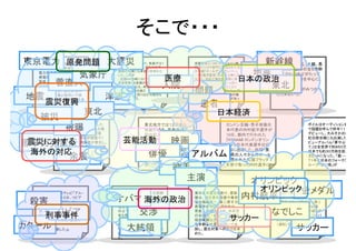そこで・・・
東京電力 原発問題 大震災
  東日本大震災を受け、菅政            東日本大震災を受け、気象庁は１
                          ２日午前３時２０分、新たに日本
                                                 俳優堺雅人（３６）が、ベルリン映
                                                 画祭パノラマ部門に出品された主
                                                                   新幹線
                                                                     新幹線は、東北、上越、長
  権は、被災者の救援や東京
  電力福島第一、第二原子力
              気象庁
                          海側の地域にも津波注意報を出
                          した。これで
                                                 演映画「ゴールデンスランバー」
                                                 （中村義洋監督）の公式上映に出  地震 野、秋田、山形の全５新幹
                                                                     線で運転のめどがたって
  発電所の対応に追われた。            、全国６６地域に分けて出される   医療   席した。初めて海外映画祭に参 日本の政治いない。仙台市を中心に、
       菅直人
  菅直人首相は１３日、自民党
  の谷垣禎一総裁や社民党の
                          津波警報・注意報が全地域に出
                                        入院
                          されたことになる。津波は、太平
                                                 加した堺は、観客が体いっぱい
                                                 使って高く評価してくれたことに    東北
                                                                     高架橋
  福島瑞穂党首、国民新党の            洋側から海峡を越え
                                                 問題
                                                 「非常に興奮する経験でした」。同    や線路の損傷がみつかっ

地震亀井静香代表と相次いで会
                 津波       て日本海側に回り込む可能性も
                          あるためという。
                                                 映画祭期間中に、北米地域の複
                                                 数の映画祭からもオファーがあっ
                                                                              たためという。

     震災復興
  談し、震災対策への協力を求
   めた。                                            患者
                                                 たようで、堂々の“世界デビュー”と


                東北                                       日本経済
    被災
           被曝
         東日本巨大地震で被災した
         東京電力福島第一原子力発
         電所（福島県大熊町、双葉
                                  東北地方では１２日夜も
                                  余震が続き、気象庁は今
                                                            ロンドン五輪・男子体操日
                                                            本代表の内村航平選手が
                                                                                        ボイルはオーディション番
                                                                                        で話題を呼んで昨年１１
                                                                                        デビューし、大みそかのＮ
                                  回の巨大地震による余震               18日、都内で行われた
 震災に対する
原子力発電所
         町）１号機の原子炉建屋で１
         ２日午後、水素爆発が発生し、
         作業員４人が負傷、放射性物
                           芸能活動   １００回
                                            映画
                                  について、「震度１以上が              『KONAMI ロンドンオリン
                                                            ピック日本代表選手壮行
                                                                                        紅白歌合戦にも出演した
                                                                                        ビューアルバム「夢やぶれ
                                                                                        て」は全世界で約８５０万
 海外の対応   質も飛散して敷地外にいた住            以上」としている。震度５
                                   俳優            アルバム
                                                            会』に出席した。故郷・長                日本でも約３０万枚を超え
      余震 民ら３人が被曝(ひばく)した
         。
                                  弱以上の余震が６回あり、
                                  緊急地震速報の発令も相
                                                            崎県の人々からのエール
                                                            が書かれた応援フラッグ
                                                                                        大ヒットになった。「翼−−
                                                                                        ７１年に日本のフォークグ
                                  次いでいる。
                                            歌手              を受け取った内村選手は                 ループ「赤い鳥」が
                                                                                        。

                                              主演                       オリンピック
                                                                         オリンピック金メダル
   カタールの衛星テレビ「アル・
   ジャジーラ」は１２日、リビア
                          バマ米大統領は３日、北朝鮮
                          オバマ 海外の政治
                          の「テロ支援国家」への再指
                                                 東日本大震災を受け、菅政
                                                 権は、被災者の救援や東京        内村航平しこジャパン」の主将、宮間あ
                                                                           サッカー女子日本代表「なで

  殺害
   の反体制派が制圧してい
   る北東部ベンガジ近郊で同
                          定を見送ることを盛り込んだ
                          機密扱いの報告書を米議会
                                                 電力福島第一、第二原子力
                                                 発電所の対応に追われた。
                                                                         や選手（２７）が前半は、澤（Ｉ
                                                                              ＮＡＣ神戸）や宮間（岡山湯

     刑事事件リビア
   日、同社のカタール人カメラ
                             交渉
                          の上下両院議長に送った。昨          菅直人首相は１３日、自民党
                                                                            なでしこ
                                                                              郷）などロンドン五輪で銀メダ
   マンが待ち伏せしていた何者
   かに撃たれて死亡、記者が
                          年５月の北朝鮮による２回目
                          の核実験を受け、再指定が
                                                 の谷垣禎一総裁や社民党の
                                                 福島瑞穂党首、国民新党のサッカー             ルを獲得した「なでしこジャパ
                                                                              ン」中心のメンバーと、猶本

カタール
   負傷しと発表した。
                          検討されてきたが、報告書は
                            大統領
                          「再指定のための法的要件を
                                                 亀井静香代表と相次いで会
                                                 談し、震災対策への協力を求
                                                                              （浦和）や田中陽（ＩＮＡＣ神戸
                                                                                    サッカー
                          満たしていない」と結論づけ          めた。
                          た。
                                                                                                9
 