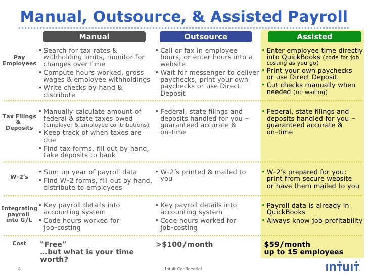 payroll calculator ma
