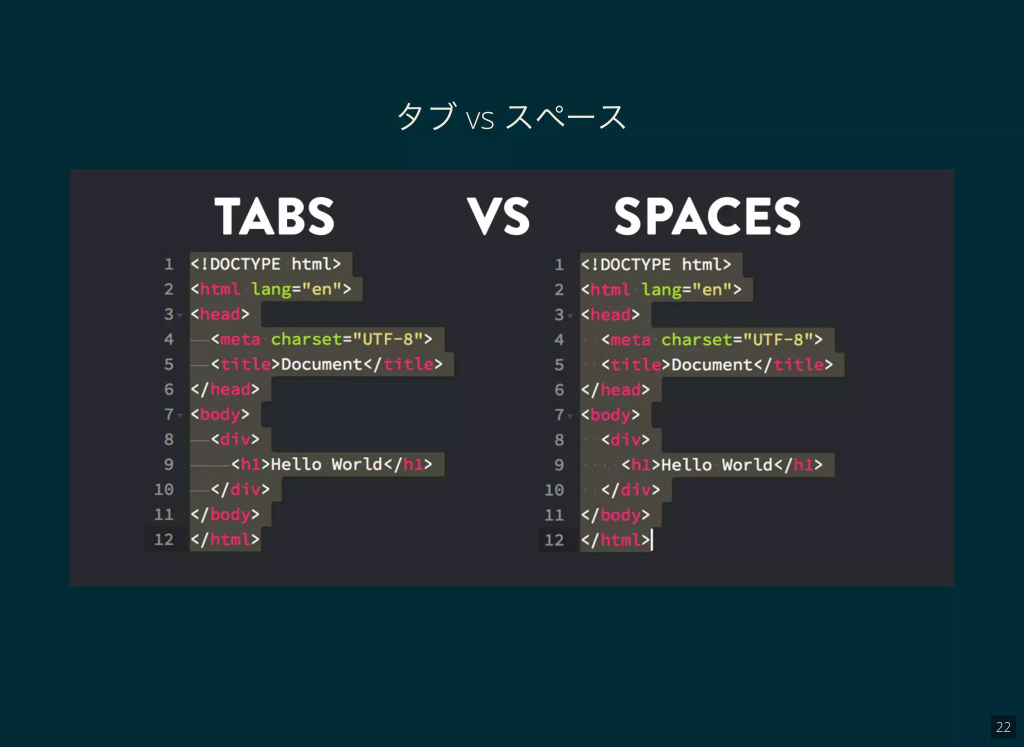 22
タブvs スペース
 