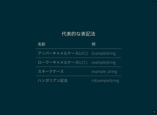17
18
代表的な表記法
名前 例
アッパーキャメルケース(UCC) ExampleString
ローワーキャメルケース(LCC) exampleString
スネークケース example_string
ハンガリアン記法 mExampleString
 